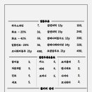 일편등심 - 중구 명동10길 18 | 일편등심