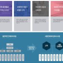 국술원연제도장 | 부산상가리모델링 거제동 사직동 인테리어 - 사람interior