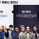 파이브디렉션