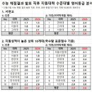 더상승영어학원 - 동래구 충렬대로75번길 10 | 더상승영어학원