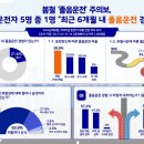 AXA손해보험(주)