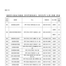 전북태권도 교육관 이미지
