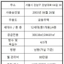 강남리츠공인중개사사무소 이미지