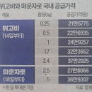 21C서해안부동산공인중개사사무소 | 꽃게 | 국립현대미술관 무료 개방 | LG전자 TV가격 할인 | 정선 병방산 [신정동 신정역 목동역명지부동산]