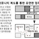 수조건축사사무소