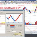 Re:렌꼬차트 Renko 챠트 보는방법 렌코챠트 설정 이미지