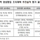 제2남성경로당 이미지