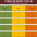 팝송과 함께하는 영어회화 이미지