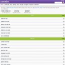 [HD]한셀 2022 (한컴오피스 2022) 제대로 배우기 (기초) | [컴띵 엑셀독학] 엑셀강의 후기