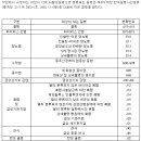 12대 다발성 질병분류 이미지