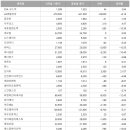 (주)씨앤씨 바이오텍 네이버블로그
