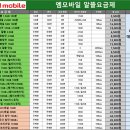 대구내서초등학교 | 대구 알뜰폰 가입매장 송이통신. 서구 내당동 고객님 알뜰요금제가입후기.