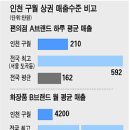 신세계퓨전노래방 네이버블로그