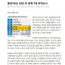 화성시 송산면 도로접 토지매매 이미지