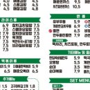 브라질김밥 - 동구 율하동로10길 3-6 | 브라질김밥