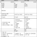 미뇽납품 이미지