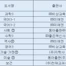 충무여자중학교 이미지