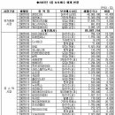 (주)모빌탑 이데일리
