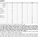 건창전기 이미지