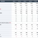 에스티아이 이미지