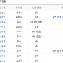 2026 KBO FA 선수 및 계약 현황 이미지