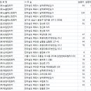 (유)프라임렌트카 이미지