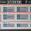 센터피스 세탁소 이미지