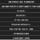 상봉프레미어스엠코 이미지