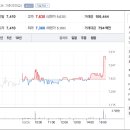 서정모터스 이미지