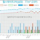 롯데일번지공인중개사사무소 이미지