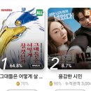 그대들은 어떻게 살것인가? 미야자키 하야오 복귀작 개봉일 관람 CGV평택 실내데이트