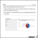 대원설비 - 아산시 청운로146번길 24 | 대원설비
