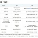 발리드메유한회사 | LH 한국토지주택공사 경영학 필기 복기 후기 (2024년 필기합격)