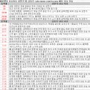6월 12일 특징주 상한가 및 급등종목 / 시간외 단일가 상위 종목