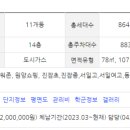 한아름 아파트 버스정류장 이미지