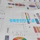효자손한의원 네이버블로그