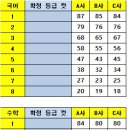 2023년 9월 고1 모의고사 예상 등급 컷_2023년 9월 6일 실시 이미지