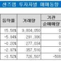 (주)디아이미디어
