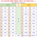 9월 6일(토) 위도 순백색 상사화 축제. 망월봉. 대월습곡 섬산행 안내 이미지