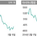 라이벌 기업분석 - 대한항공 vs 아시아나항공 이미지