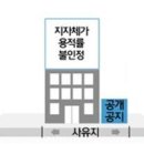 도시및 건축규제 혁신방안(안) 주요내용 이미지