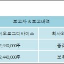 코렌바이오 이미지