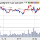 삼성에스디에스(주) 이미지
