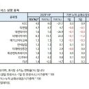 목표주가&컨센서스 상향종목_250211