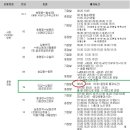 소양산 Daum카페
