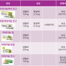 서초구름약국 이미지