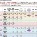 박길수농장 | 2017년 제3회 대만 횡단 246km(Taiwan trans 246km)