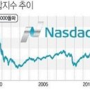 미국 나스닥 종합지수 추이-최근 20년간 1990년대~2010년대 이미지