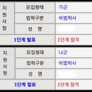 영남대학교 법학전문대학원 | [로스쿨입시] 영남대 로스쿨 1차 합격 (자소서 가이드)