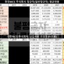 엠씨에스 주식회사 네이버블로그